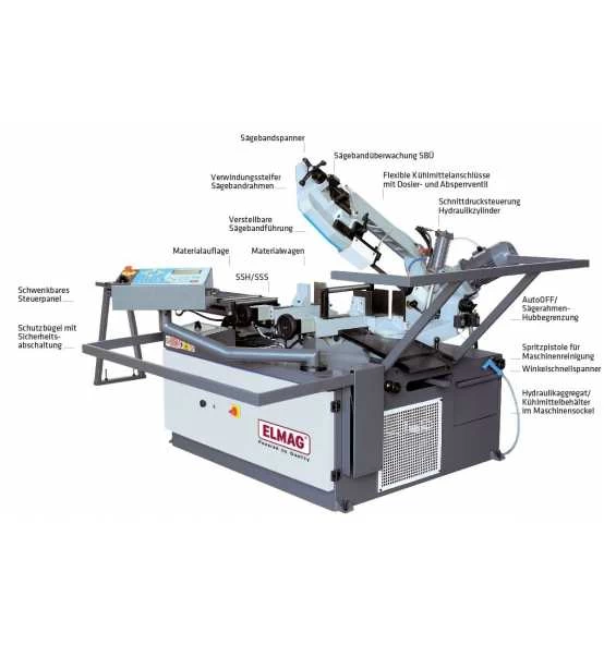 ELMAG MACC Metall-Bandsägemaschine, Modell SPECIAL 391 A CNC (Standard Mit 1,5 M Zulauf-Rollbahn) 4 ELMAG MACC Metall-Bandsägemaschine, Modell SPECIAL 391 A CNC (Standard Mit 1,5 M Zulauf-Rollbahn) – Bild 2