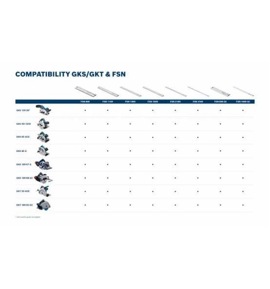 Bosch Akku-Kreissäge BITURBO GKS 18V-68 GC, 2 X Akku, Ladegerät, 1 X Kreissägeblatt, L-BOXX Mit Einlage 5 Bosch Akku-Kreissäge BITURBO GKS 18V-68 GC, 2 X Akku, Ladegerät, 1 X Kreissägeblatt, L-BOXX Mit Einlage – Bild 3