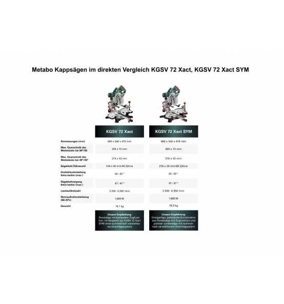 Metabo Kappsäge KGSV 72 Xact, Mit Zugfunktion, Karton 4 Metabo Kappsäge KGSV 72 Xact, Mit Zugfunktion, Karton – Bild 2